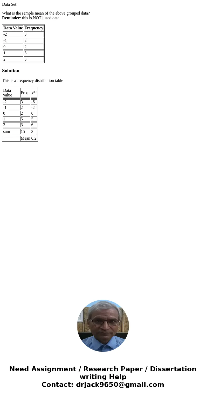 Data Set: What is the sample mean of the above grouped data? Reminder: this is NOT listed data Data Value Frequency -2 3 -1 2 0 2 1 5 2 3 SolutionThis is a freq Data Set: What is the sample mean of the above grouped data? Reminder: this is NOT listed data Data Value Frequency -2 3 -1 2 0 2 1 5 2 3 SolutionThis is a freq