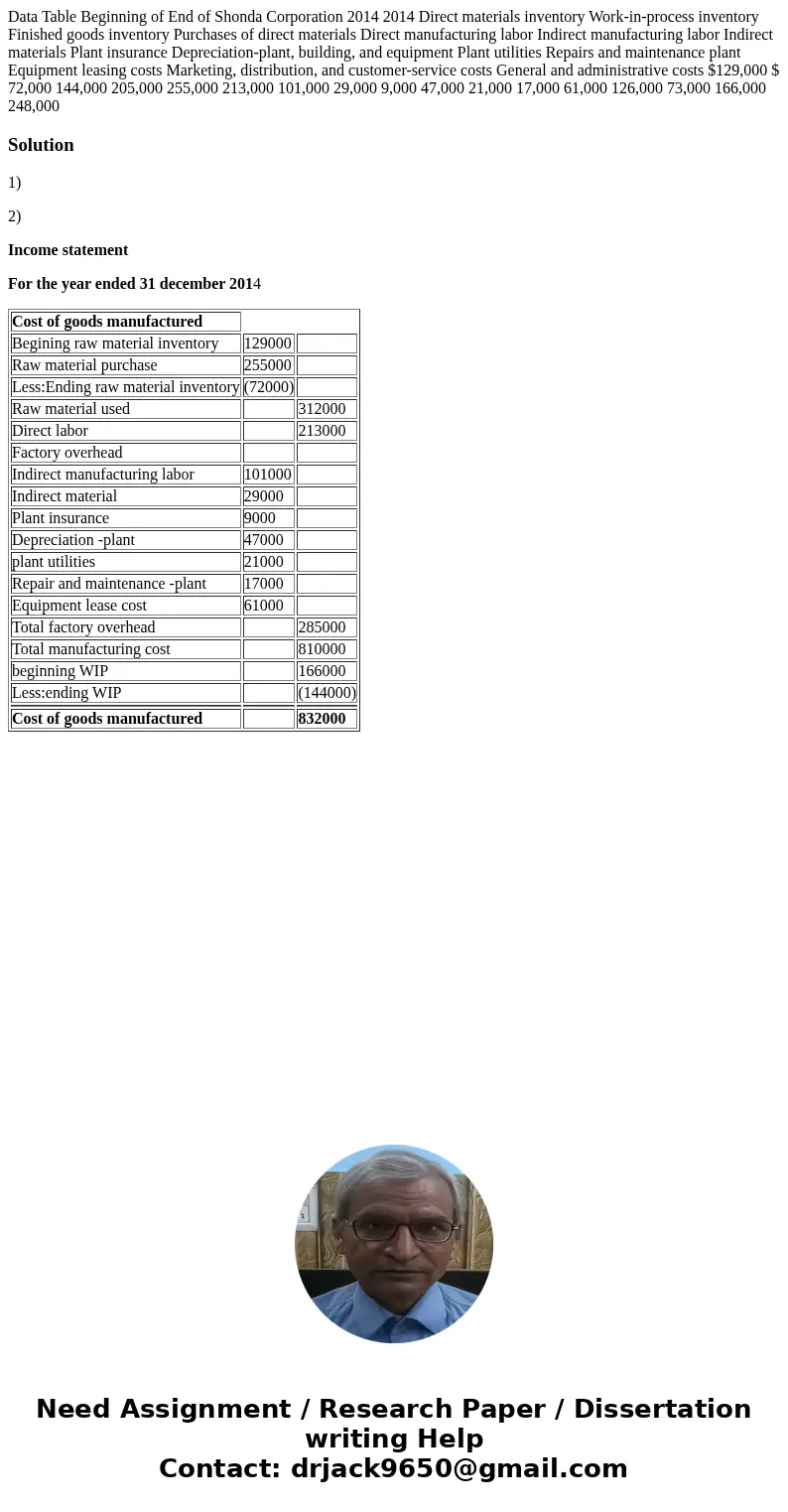  Data Table Beginning of End of Shonda Corporation 2014 2014 Direct materials inventory Work-in-process inventory Finished goods inventory Purchases of direct m