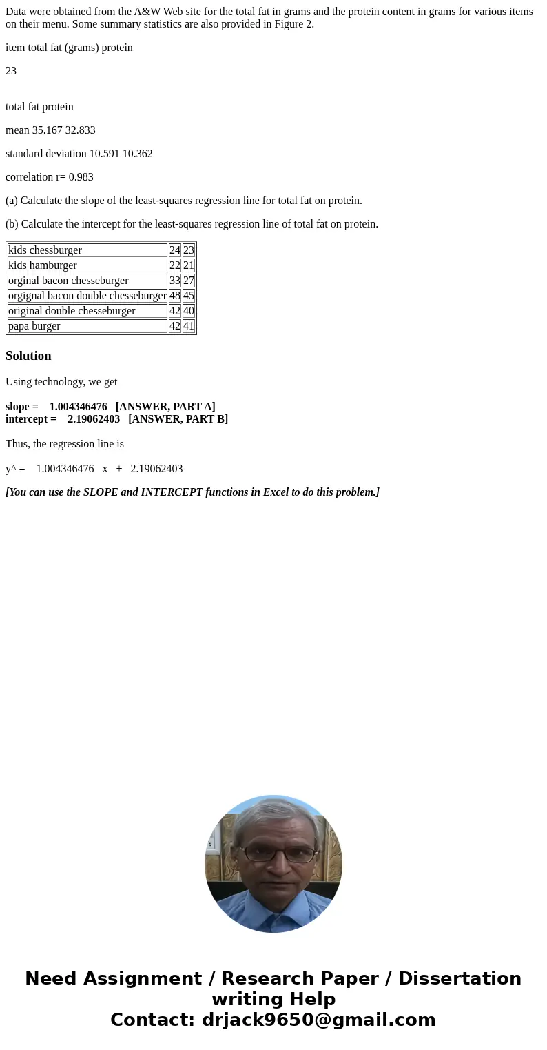 Data were obtained from the A&W Web site for the total fat in grams and the protein content in grams for various items on their menu. Some summary statistic Data were obtained from the A&W Web site for the total fat in grams and the protein content in grams for various items on their menu. Some summary statistic
