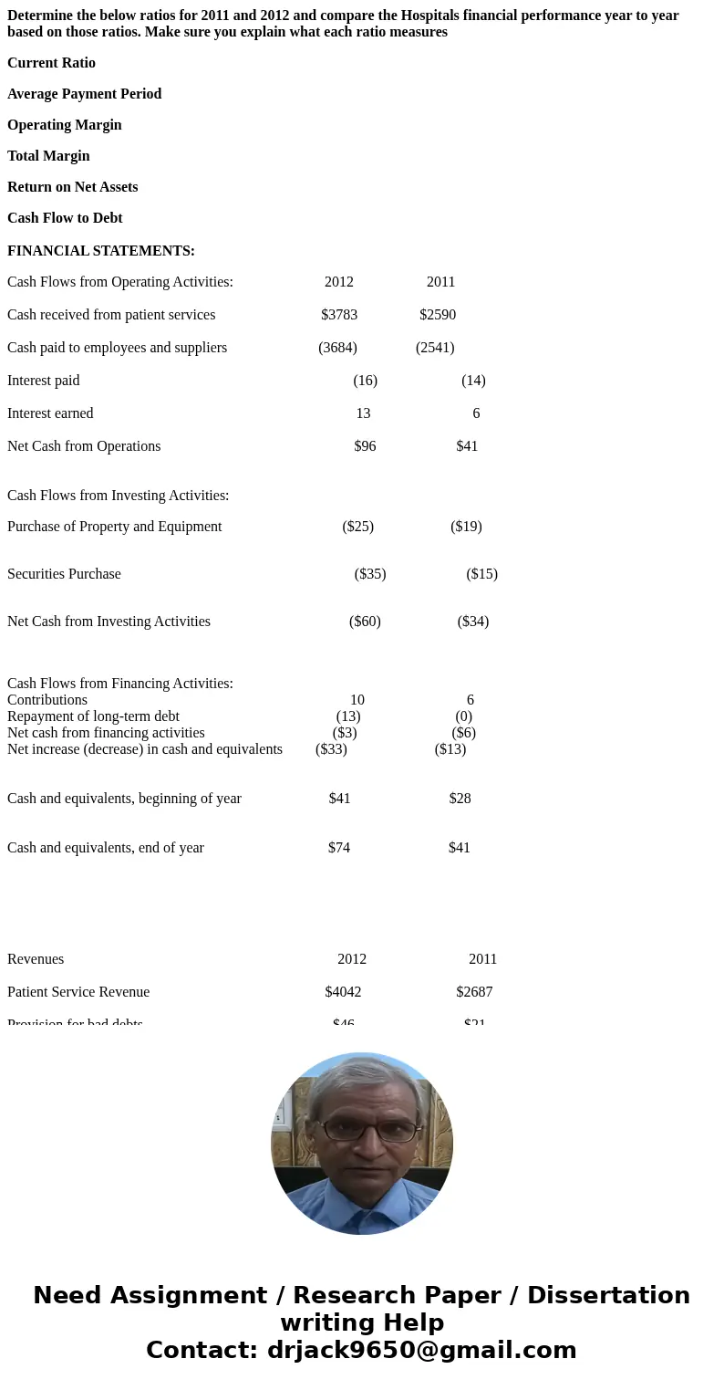 Determine the below ratios for 2011 and 2012 and compare the Hospitals financial performance year to year based on those ratios. Make sure you explain what each Determine the below ratios for 2011 and 2012 and compare the Hospitals financial performance year to year based on those ratios. Make sure you explain what each