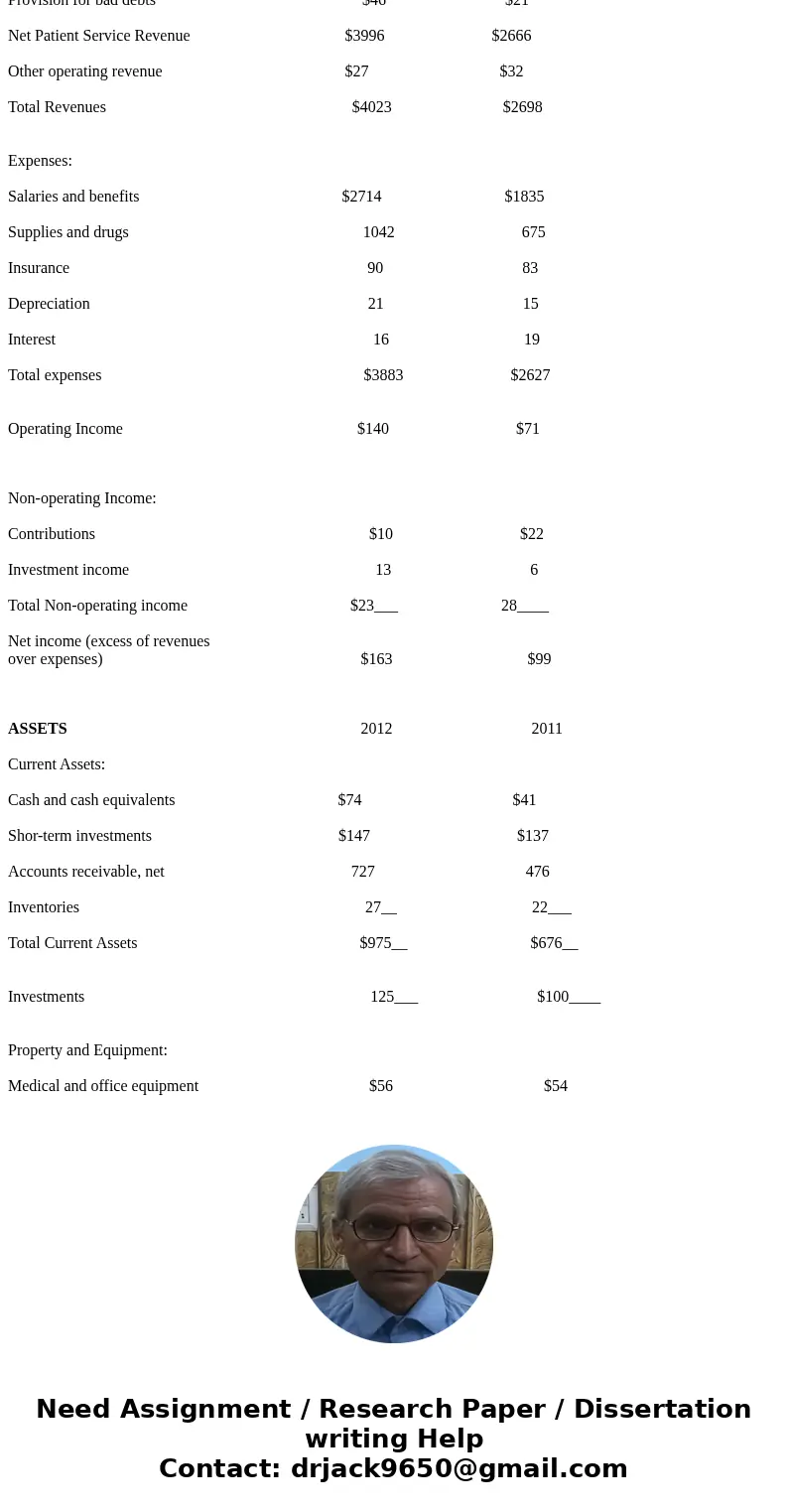 Determine the below ratios for 2011 and 2012 and compare the Hospitals financial performance year to year based on those ratios. Make sure you explain what each Determine the below ratios for 2011 and 2012 and compare the Hospitals financial performance year to year based on those ratios. Make sure you explain what each