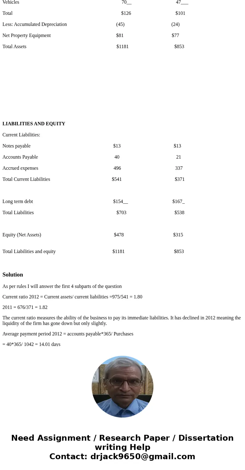 Determine the below ratios for 2011 and 2012 and compare the Hospitals financial performance year to year based on those ratios. Make sure you explain what each Determine the below ratios for 2011 and 2012 and compare the Hospitals financial performance year to year based on those ratios. Make sure you explain what each