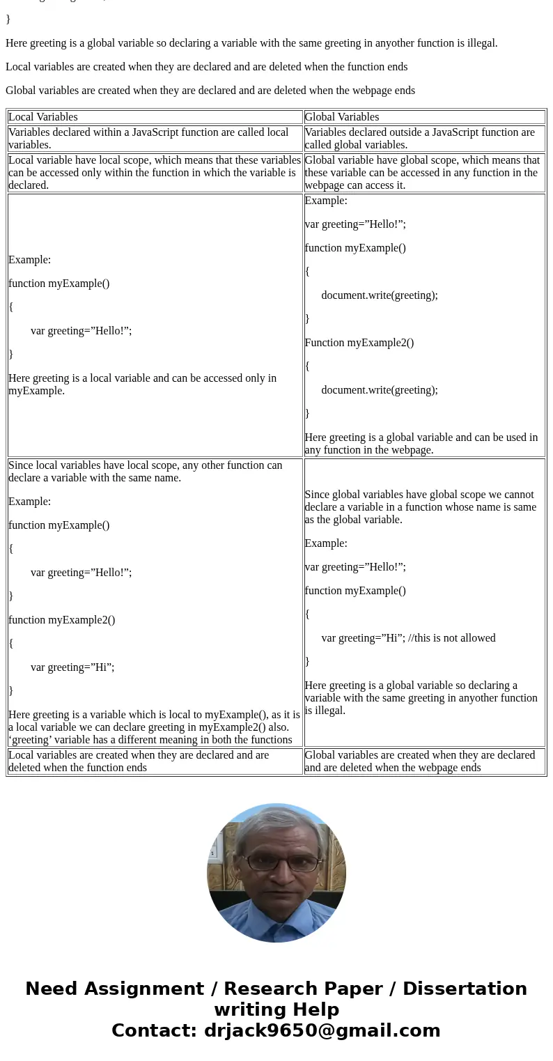 Differentiate between local and global variables in JavaScript and give a suitable example.SolutionLocal Variables Global Variables Variables declared within a 