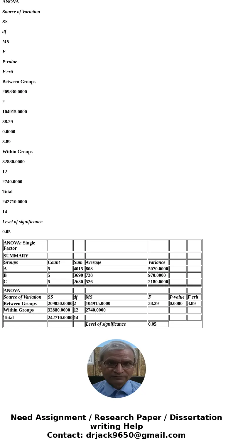 Does there appear to be a difference in the mean number of products sold in at least two... A retailer is contemplating building a new store and has to choose b