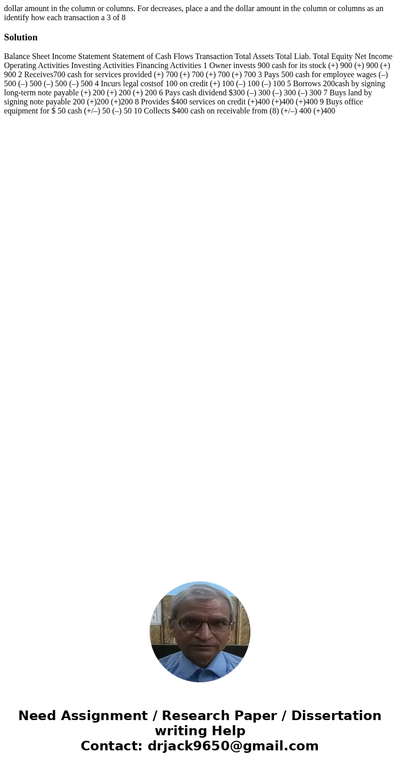 dollar amount in the column or columns. For decreases, place a and the dollar amount in the column or columns as an identify how each transaction a 3 of 8 Solu  dollar amount in the column or columns. For decreases, place a and the dollar amount in the column or columns as an identify how each transaction a 3 of 8 Solu