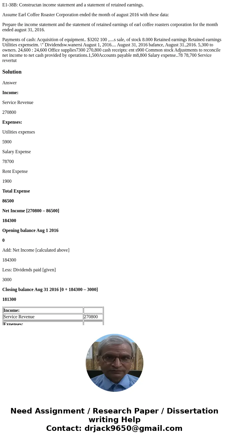E1-38B: Constructan income statement and a statement of retained earnings. Assume Earl Coffee Roaster Corporation ended the month of august 2016 with these data E1-38B: Constructan income statement and a statement of retained earnings. Assume Earl Coffee Roaster Corporation ended the month of august 2016 with these data