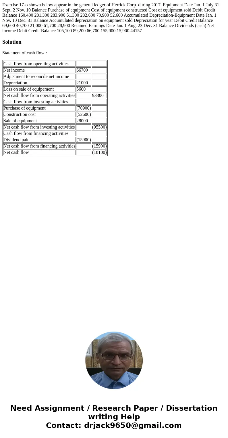 Exercise 17-o shown below appear in the general ledger of Herrick Corp. during 2017. Equipment Date Jan. 1 July 31 Sept. 2 Nov. 10 Balance Purchase of equipmen  Exercise 17-o shown below appear in the general ledger of Herrick Corp. during 2017. Equipment Date Jan. 1 July 31 Sept. 2 Nov. 10 Balance Purchase of equipmen