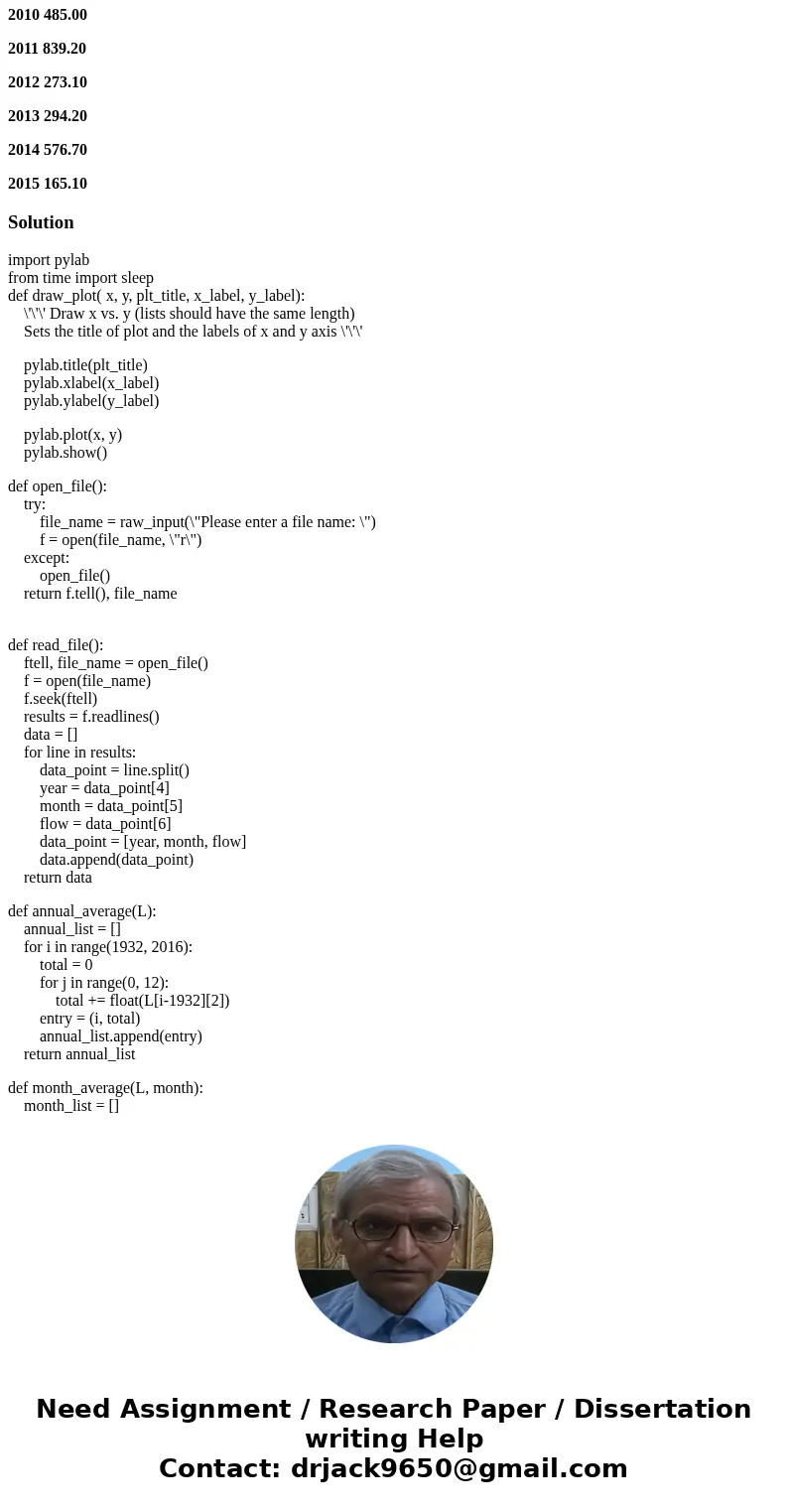 Files to Use http://www.cse.msu.edu/~cse231/Projects/Project05/RedCedarRiver.txt http://www.cse.msu.edu/~cse231/Projects/Project05/plot.py Assignment Overview T
