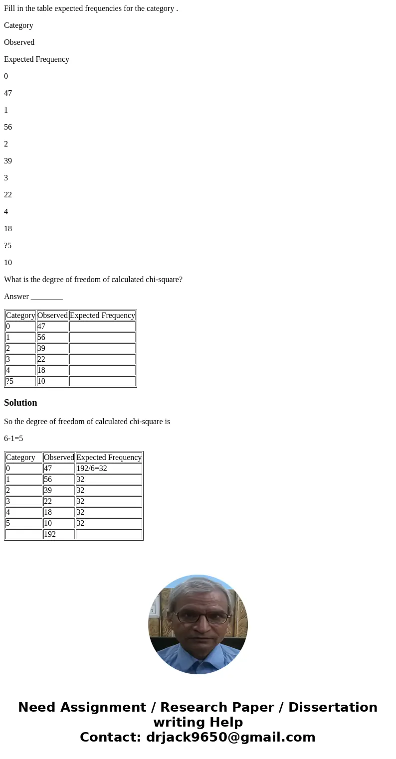 Fill in the table expected frequencies for the category . Category Observed Expected Frequency 0 47 1 56 2 39 3 22 4 18 ?5 10 What is the degree of freedom of c Fill in the table expected frequencies for the category . Category Observed Expected Frequency 0 47 1 56 2 39 3 22 4 18 ?5 10 What is the degree of freedom of c