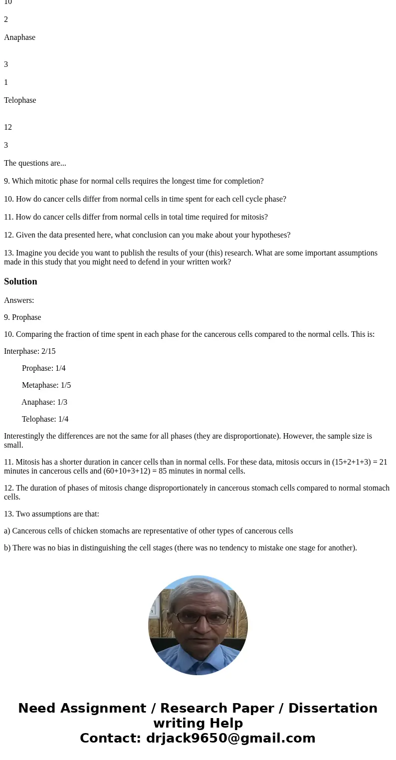 For questions 9 through 13, use the table below as evidence to test your hypotheses from question #8. Time (in minutes) of cell cycle phases for normal and canc