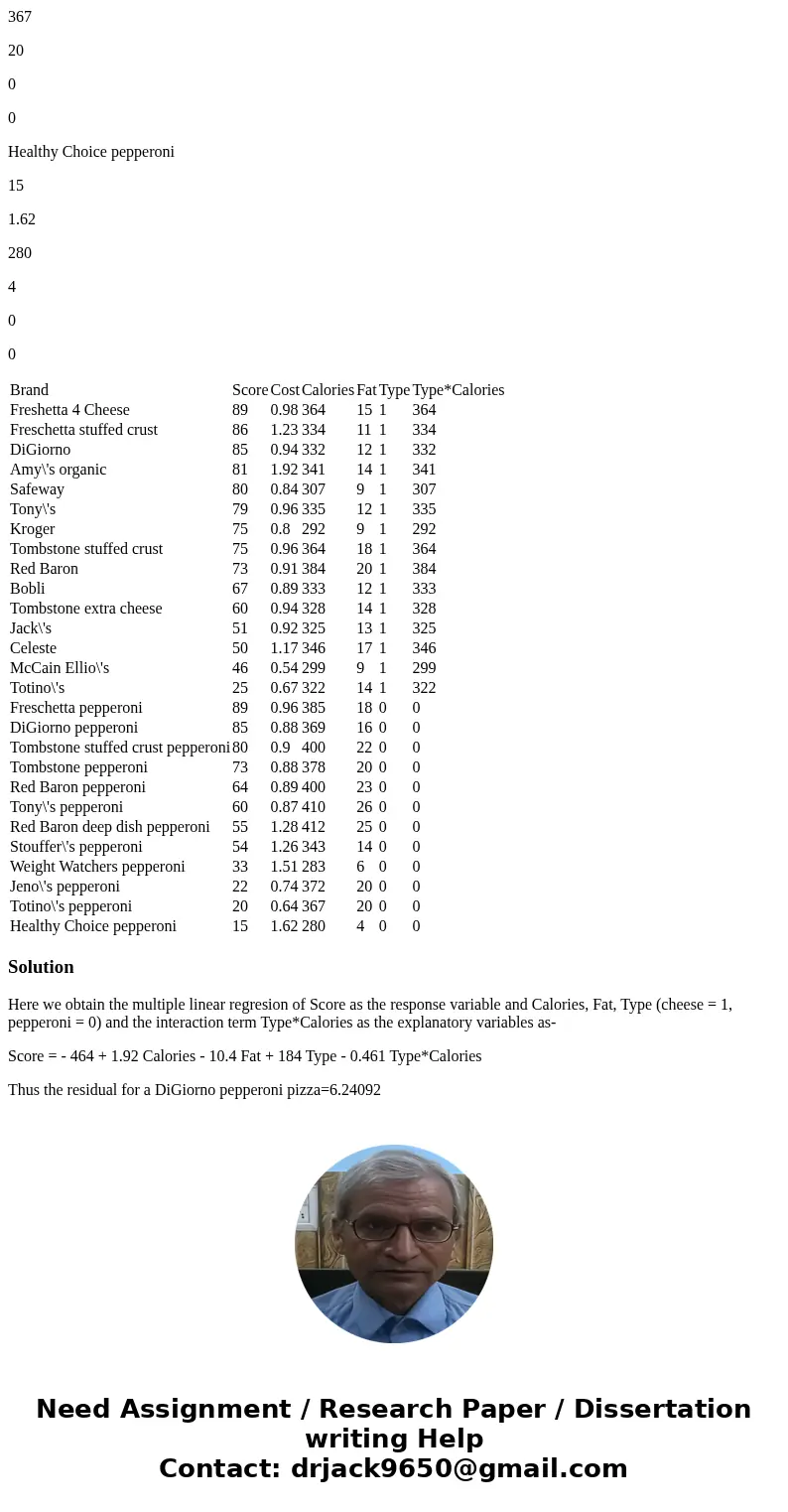 Frozen pizzas account for over $3 billion/year in sales and are a major sector of the frozen food market; see Companies and Markets. Consumer\'s Union recently 