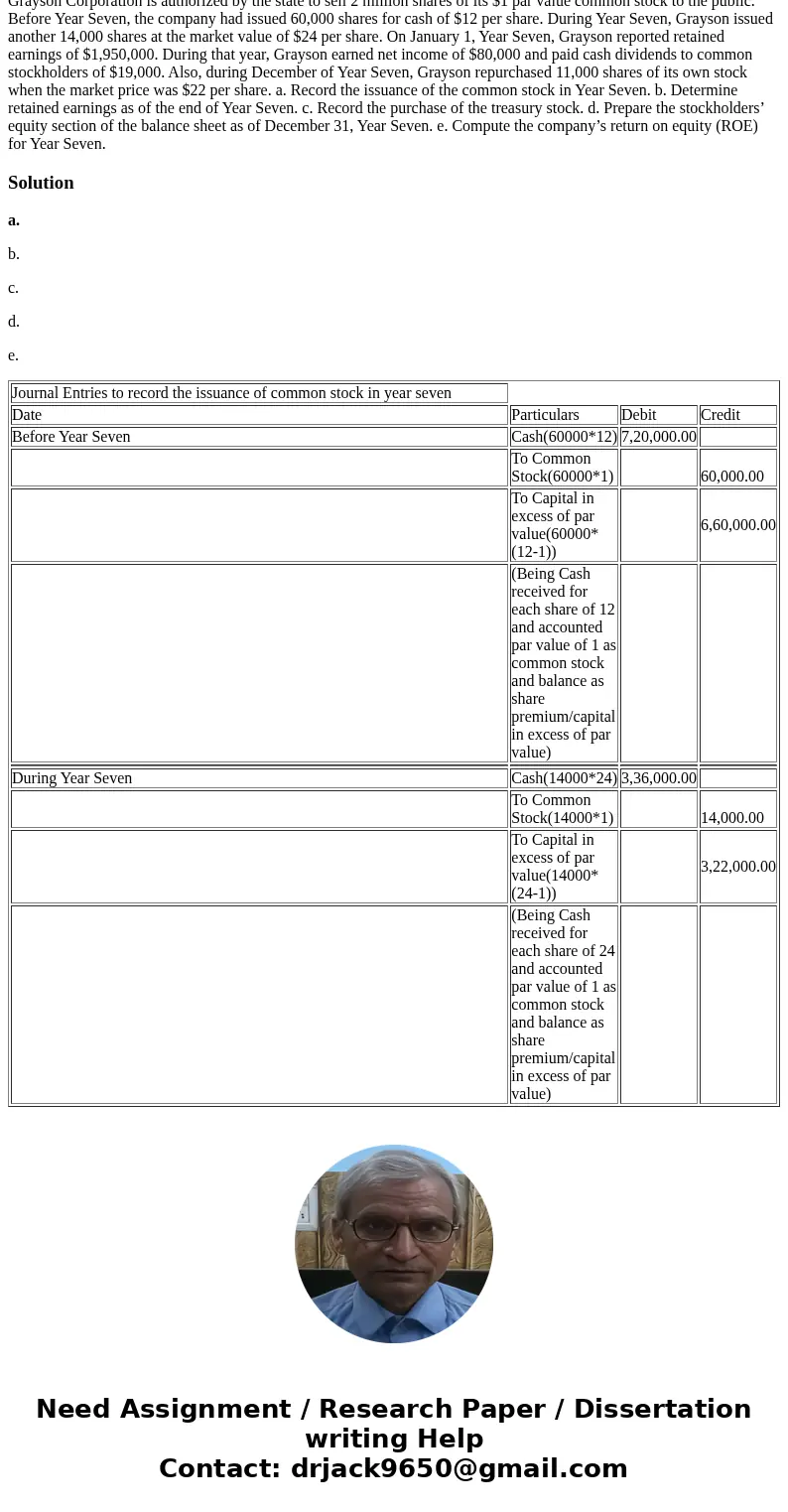 Grayson Corporation is authorized by the state to sell 2 million shares of its $1 par value common stock to the public. Before Year Seven, the company had issue