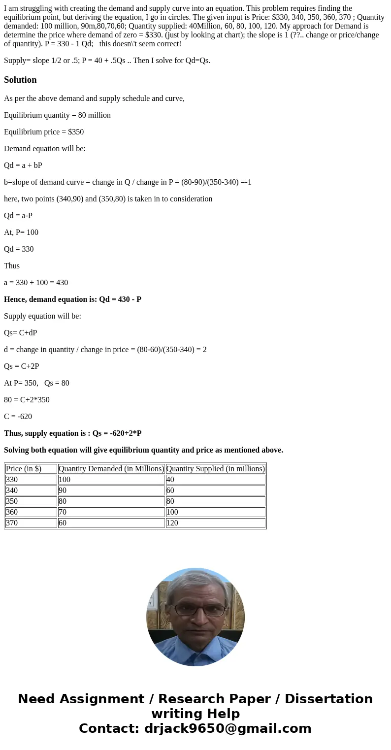 I am struggling with creating the demand and supply curve into an equation. This problem requires finding the equilibrium point, but deriving the equation, I go I am struggling with creating the demand and supply curve into an equation. This problem requires finding the equilibrium point, but deriving the equation, I go