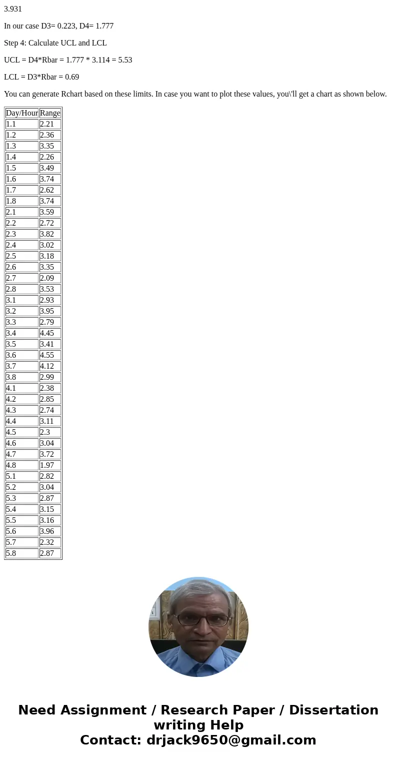 I am trying to create an R-chart via Excel. I have calculated the x-bar,x-double bar, R, R-bar, and stdandard deviation. I cannot figure out how to calculate th