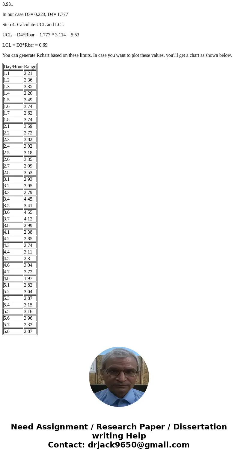 I am trying to create an R-chart via Excel. I have calculated the x-bar,x-double bar, R, R-bar, and stdandard deviation. I cannot figure out how to calculate th