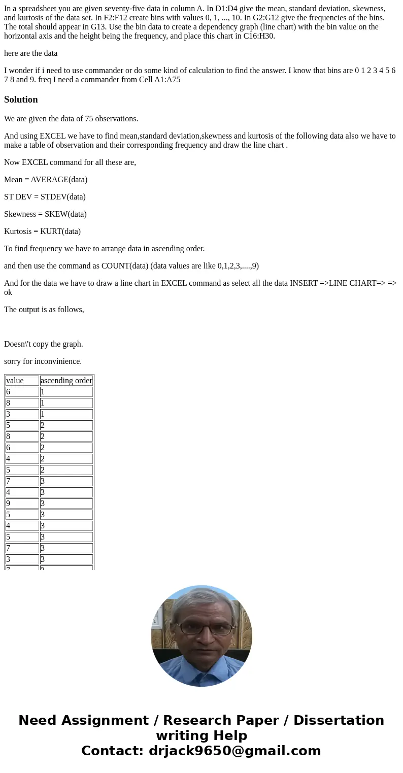 In a spreadsheet you are given seventy-five data in column A. In D1:D4 give the mean, standard deviation, skewness, and kurtosis of the data set. In F2:F12 crea In a spreadsheet you are given seventy-five data in column A. In D1:D4 give the mean, standard deviation, skewness, and kurtosis of the data set. In F2:F12 crea