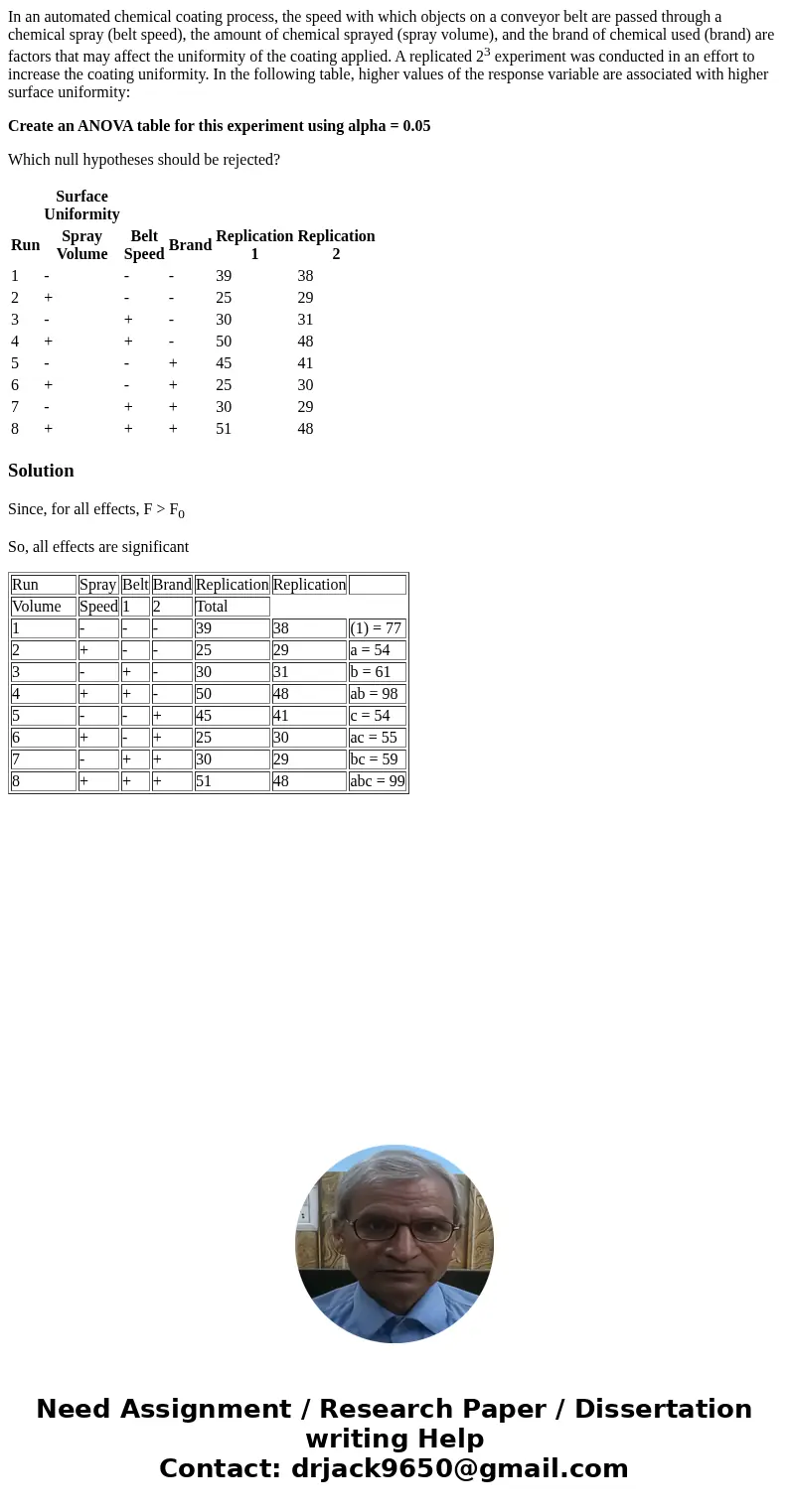 In an automated chemical coating process, the speed with which objects on a conveyor belt are passed through a chemical spray (belt speed), the amount of chemic