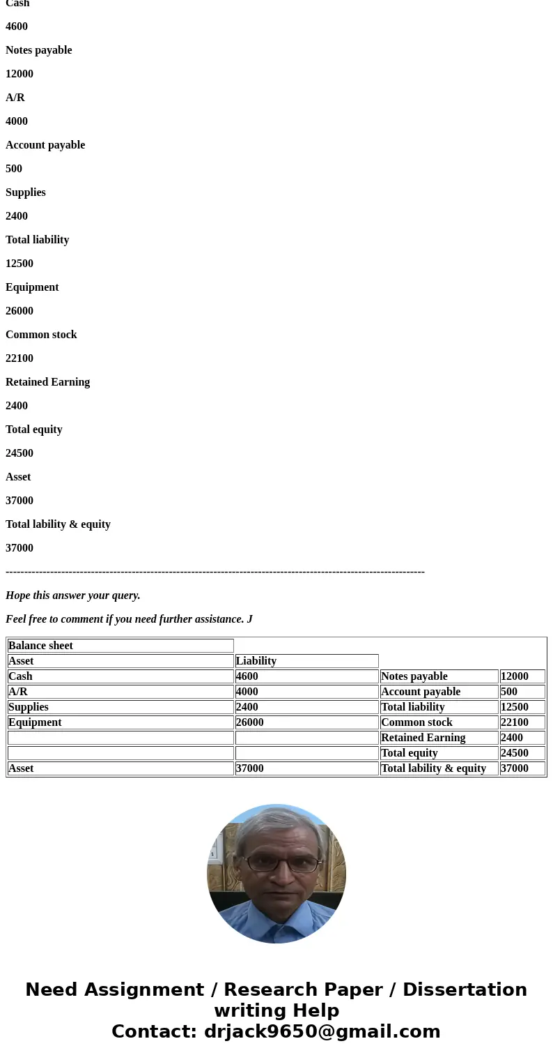  in the com. P7-3 On June 1, 2017, Elite Service Co. was started with an initial investment pany of $22,100 cash. Here are the assets, liabilities, and common s