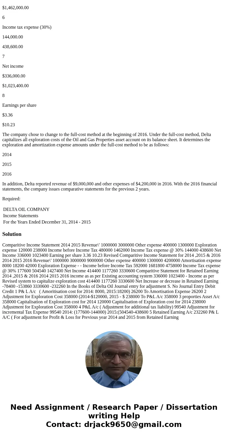 Instructions Delta Oil Company uses the successful-efforts method to account for oil exploration costs. Delta started business in 2014 and prepared the followin Instructions Delta Oil Company uses the successful-efforts method to account for oil exploration costs. Delta started business in 2014 and prepared the followin