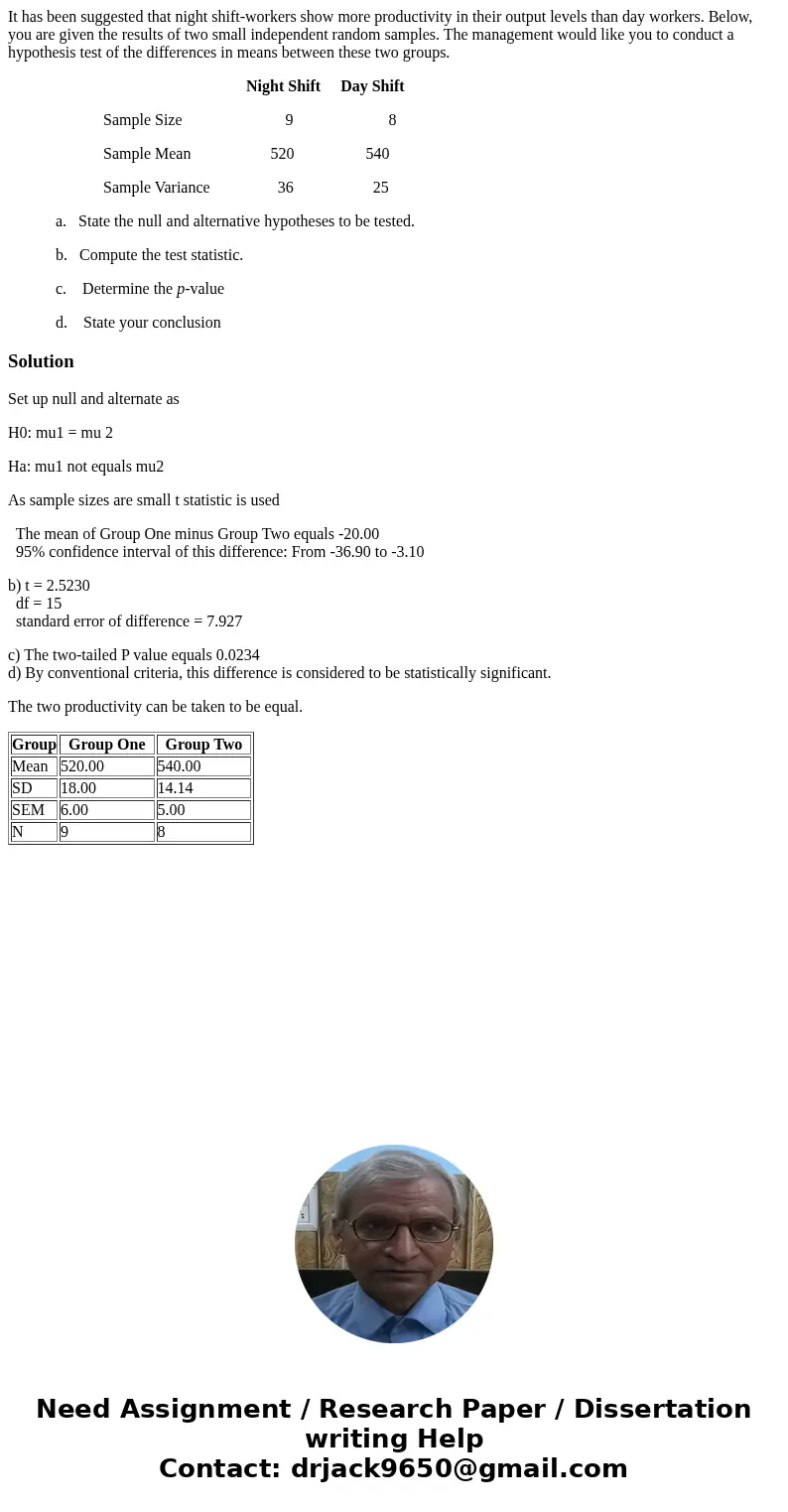 It has been suggested that night shift-workers show more productivity in their output levels than day workers. Below, you are given the results of two small ind It has been suggested that night shift-workers show more productivity in their output levels than day workers. Below, you are given the results of two small ind