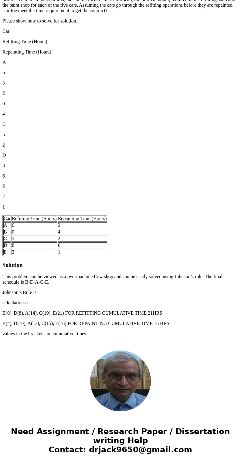 . Joe’s Auto Seat Cover and Paint Shop is bidding on a contract to do all the custom work for Smiling Ed’s used car dealership. One of the main requirements in  . Joe’s Auto Seat Cover and Paint Shop is bidding on a contract to do all the custom work for Smiling Ed’s used car dealership. One of the main requirements in