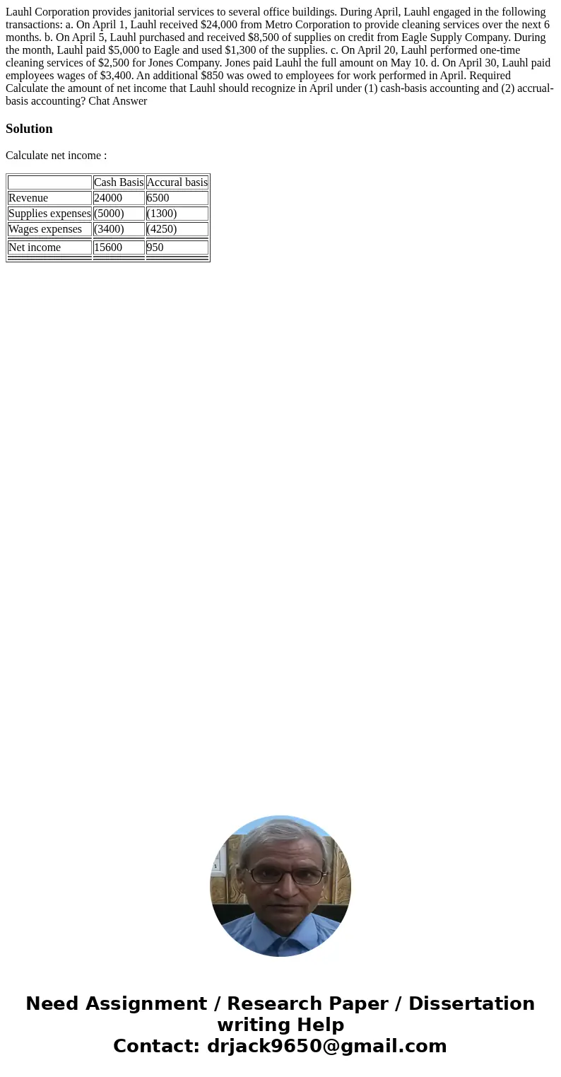 Lauhl Corporation provides janitorial services to several office buildings. During April, Lauhl engaged in the following transactions: a. On April 1, Lauhl rec  Lauhl Corporation provides janitorial services to several office buildings. During April, Lauhl engaged in the following transactions: a. On April 1, Lauhl rec