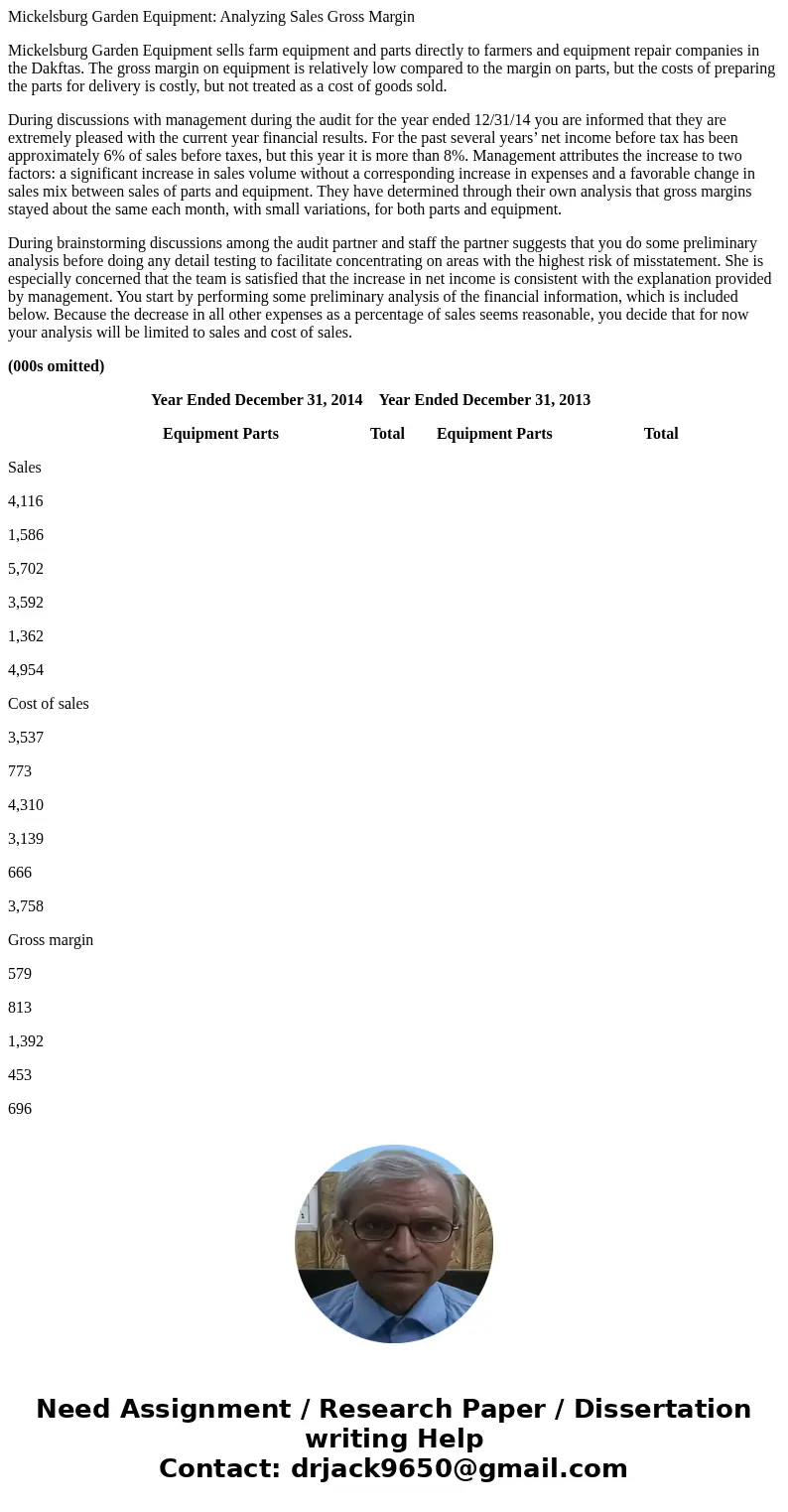 Mickelsburg Garden Equipment: Analyzing Sales Gross Margin Mickelsburg Garden Equipment sells farm equipment and parts directly to farmers and equipment repair 