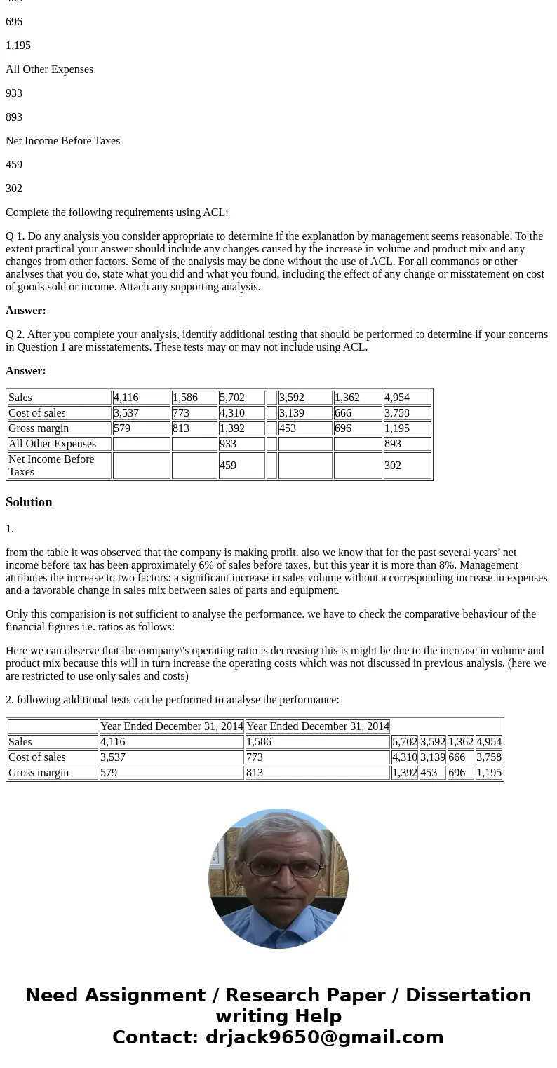 Mickelsburg Garden Equipment: Analyzing Sales Gross Margin Mickelsburg Garden Equipment sells farm equipment and parts directly to farmers and equipment repair 