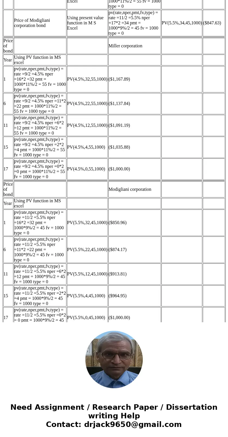 Miller Corporation has a premium bond making semiannual payments. The bond pays a coupon of 11 percent, has a YTM of 9 percent, and has 17 years to maturity. T  Miller Corporation has a premium bond making semiannual payments. The bond pays a coupon of 11 percent, has a YTM of 9 percent, and has 17 years to maturity. T