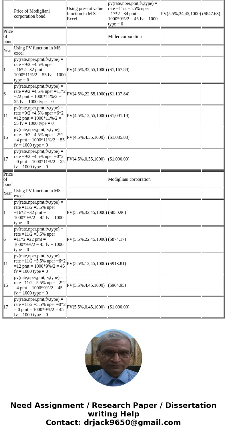 Miller Corporation has a premium bond making semiannual payments. The bond pays a coupon of 11 percent, has a YTM of 9 percent, and has 17 years to maturity. T  Miller Corporation has a premium bond making semiannual payments. The bond pays a coupon of 11 percent, has a YTM of 9 percent, and has 17 years to maturity. T