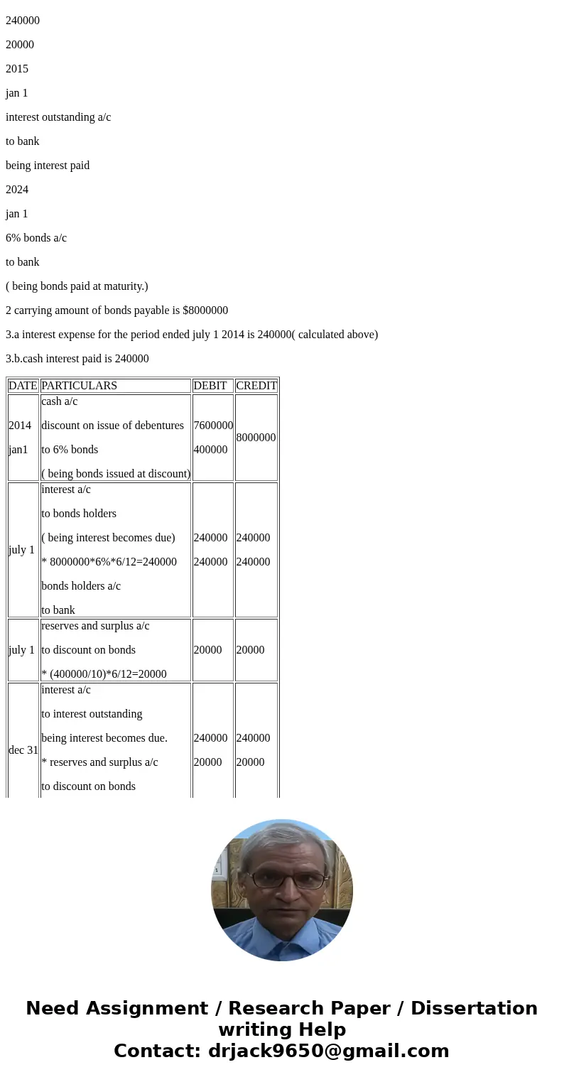  More Info Car 2014 Jan Jul Dec 2015 1 1 31 Issued $8,000,000 of 6%, 10-year bonds payable at 95, Interest payment dates are July 1 and January 1 Paid semiannua