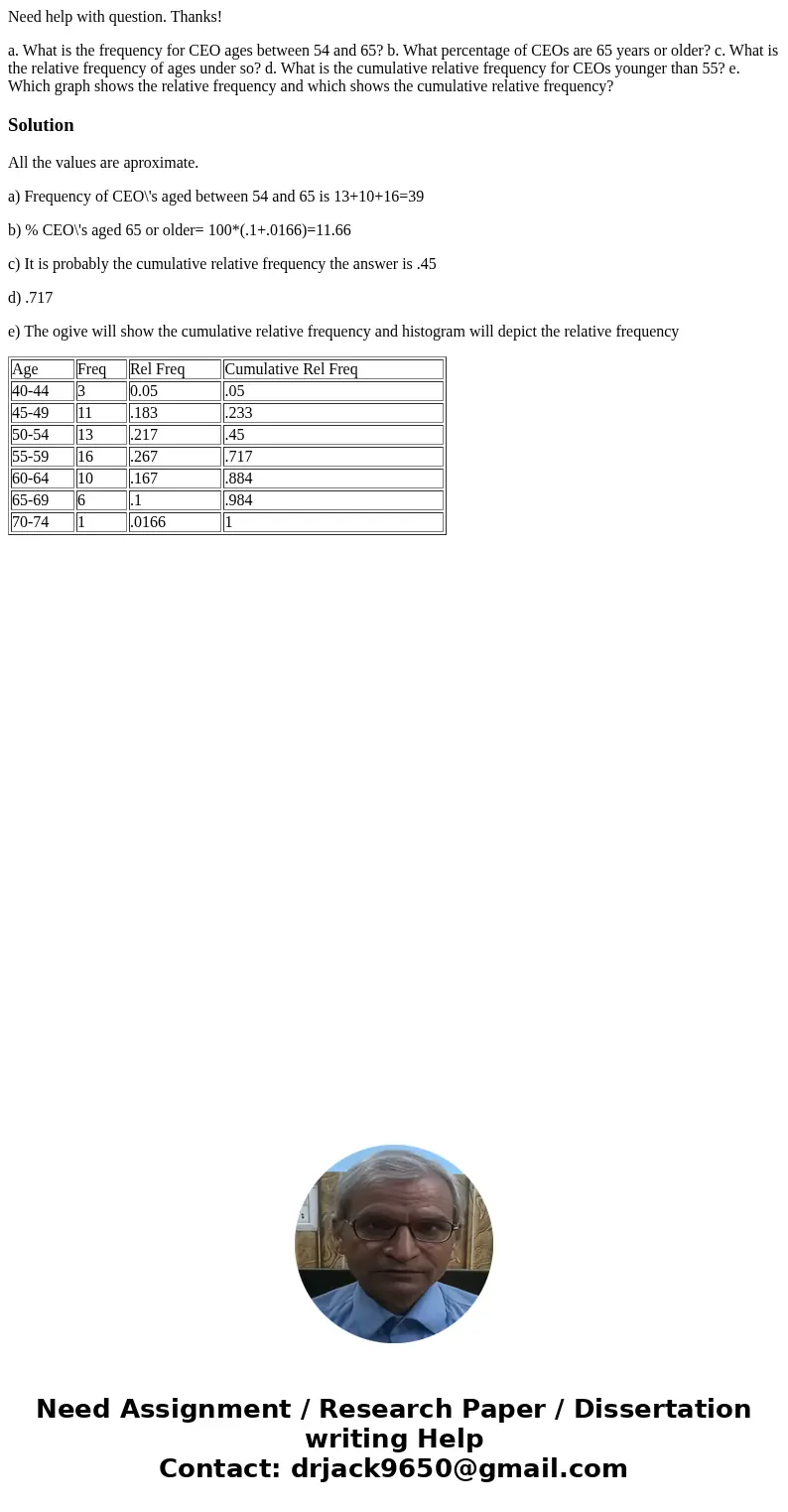 Need help with question. Thanks! a. What is the frequency for CEO ages between 54 and 65? b. What percentage of CEOs are 65 years or older? c. What is the relat Need help with question. Thanks! a. What is the frequency for CEO ages between 54 and 65? b. What percentage of CEOs are 65 years or older? c. What is the relat