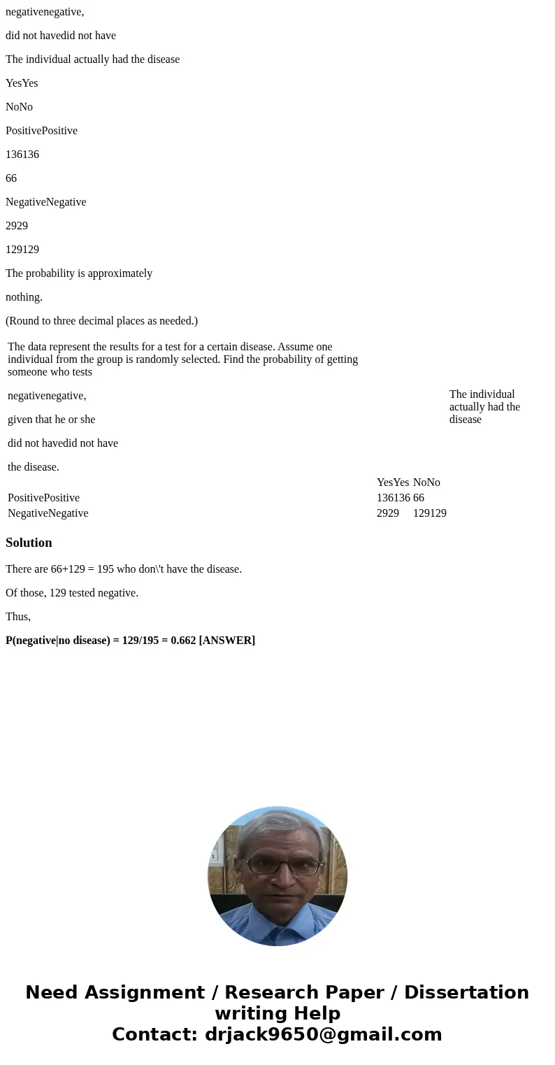 negativenegative, did not havedid not have The individual actually had the disease YesYes NoNo PositivePositive 136136 66 NegativeNegative 2929 129129 The proba