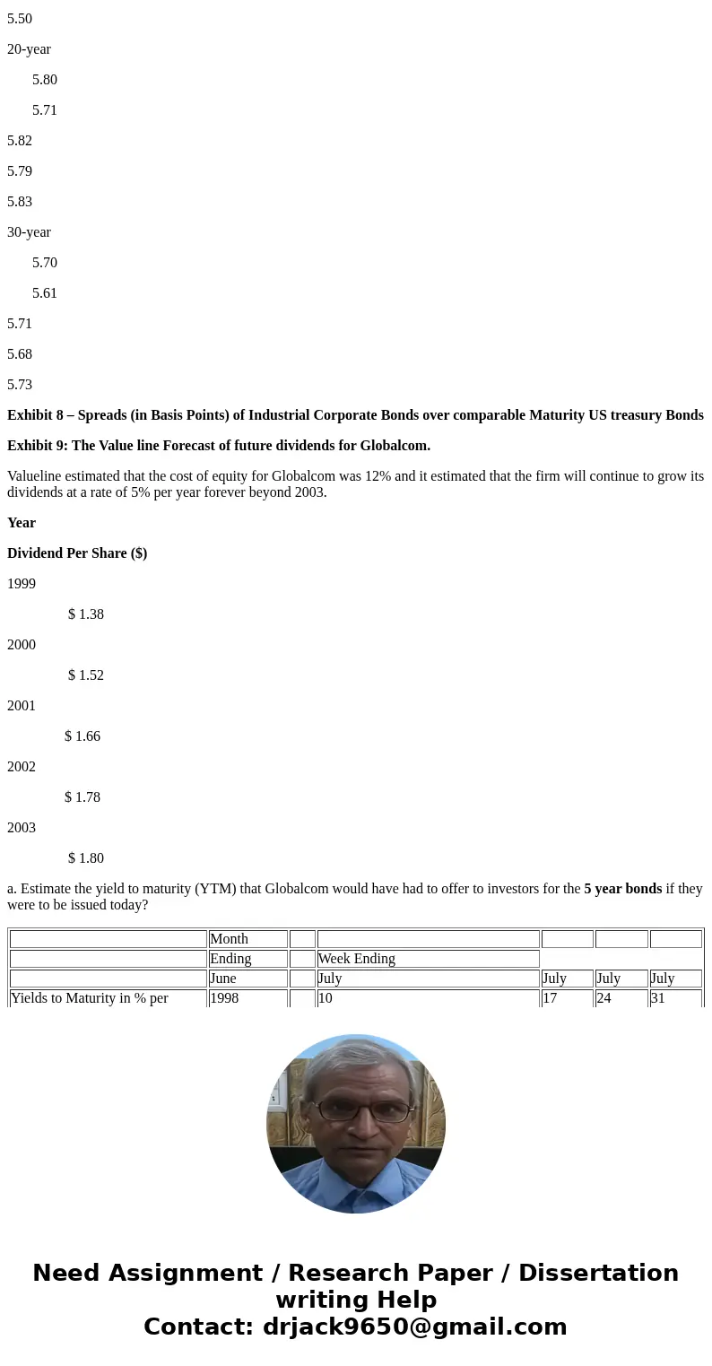 On August 1, 1998, Georgina Comer, CFO of Globalcom Inc. was meeting with the team of investment bankers who were helping Globalcom issue bonds worth $ 6 Billio