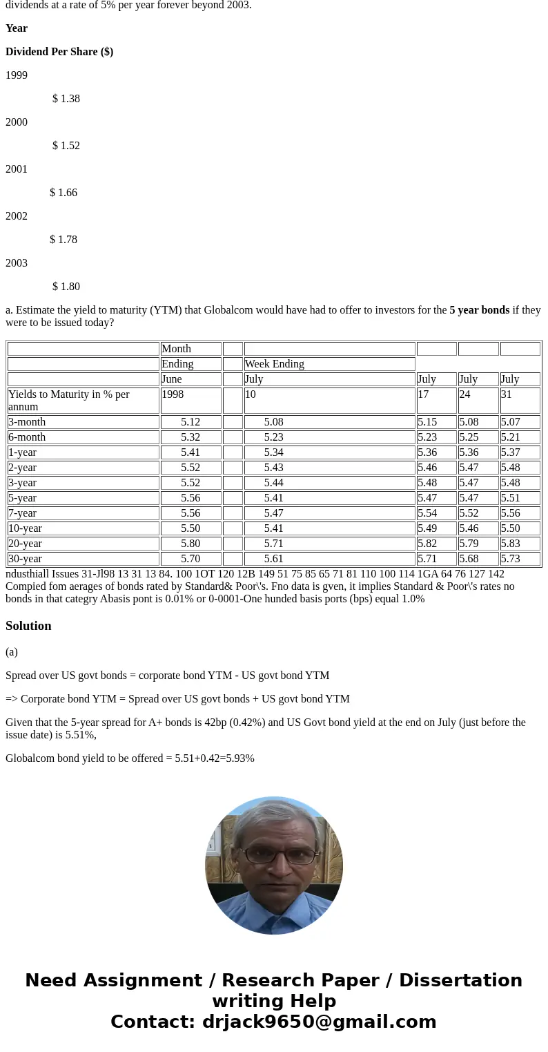 On August 1, 1998, Georgina Comer, CFO of Globalcom Inc. was meeting with the team of investment bankers who were helping Globalcom issue bonds worth $ 6 Billio