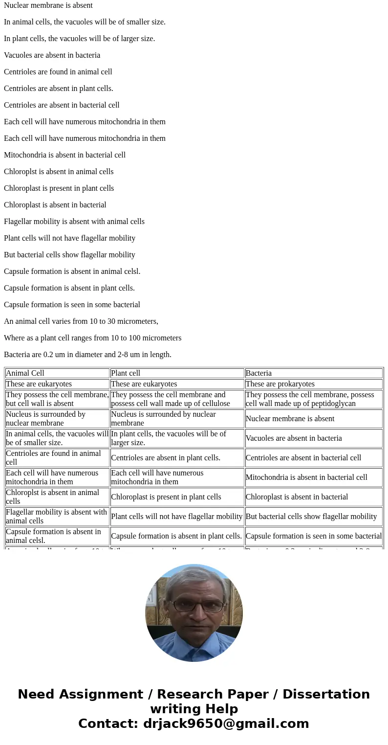Part A: Briefly, explain the current hypotheses about how brown algae, red algae, chlorophytes and charophytes (couple of groups of green algae), and land plant