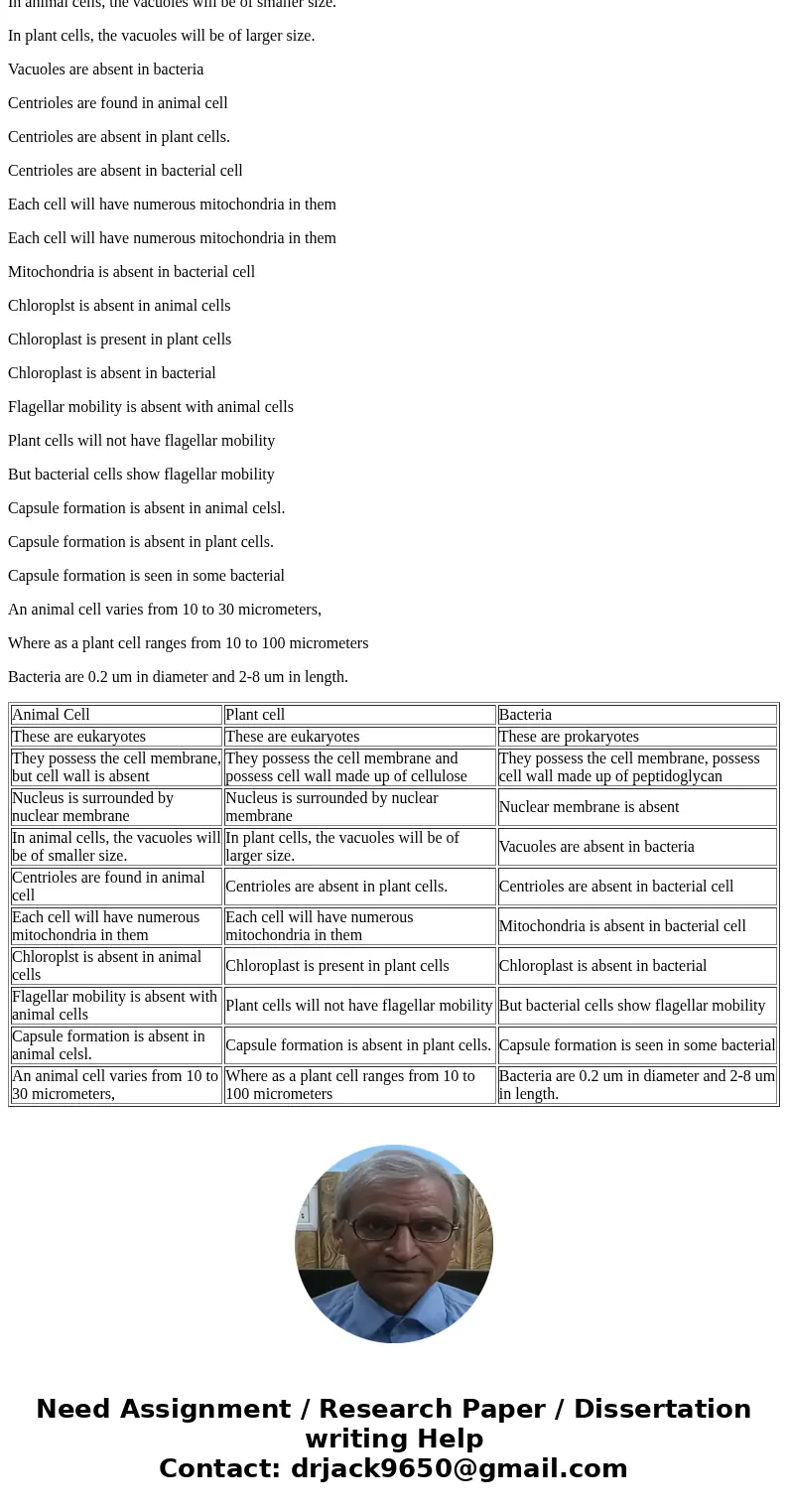 Part A: Briefly, explain the current hypotheses about how brown algae, red algae, chlorophytes and charophytes (couple of groups of green algae), and land plant