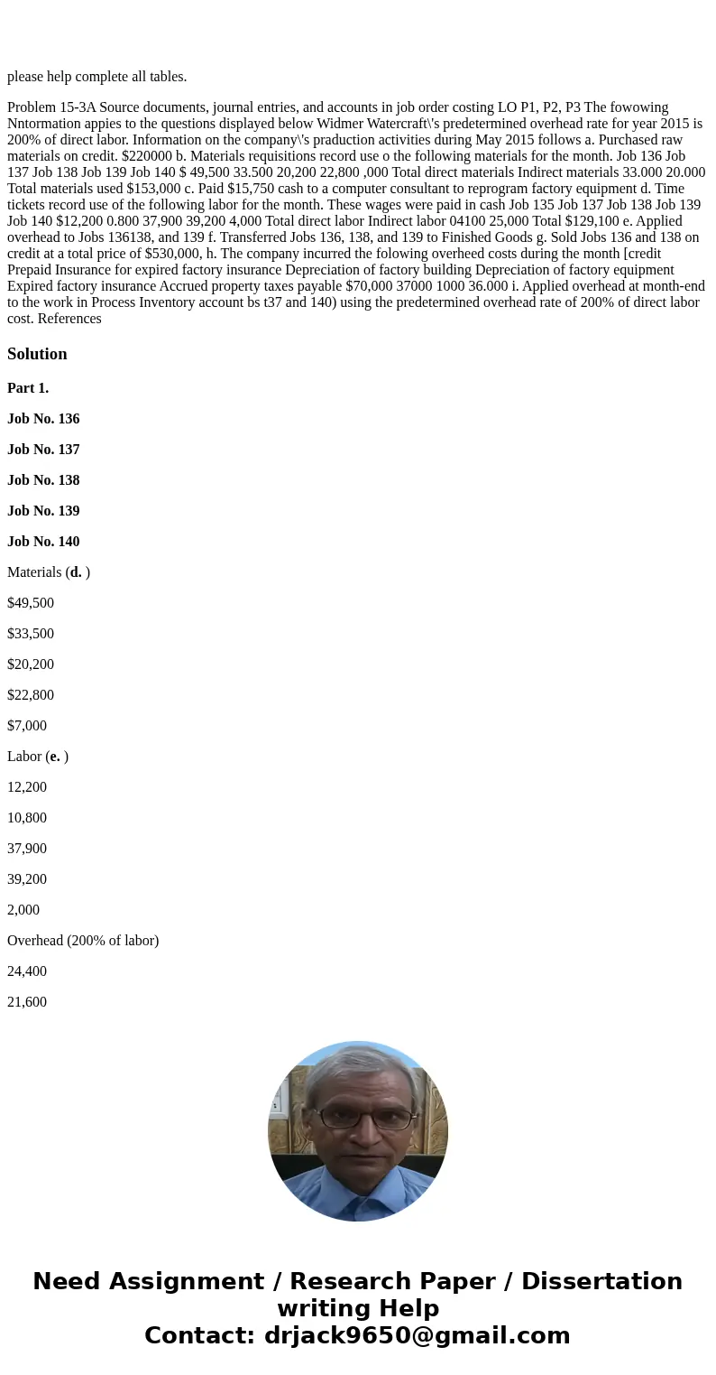  please help complete all tables. Problem 15-3A Source documents, journal entries, and accounts in job order costing LO P1, P2, P3 The fowowing Nntormation appi