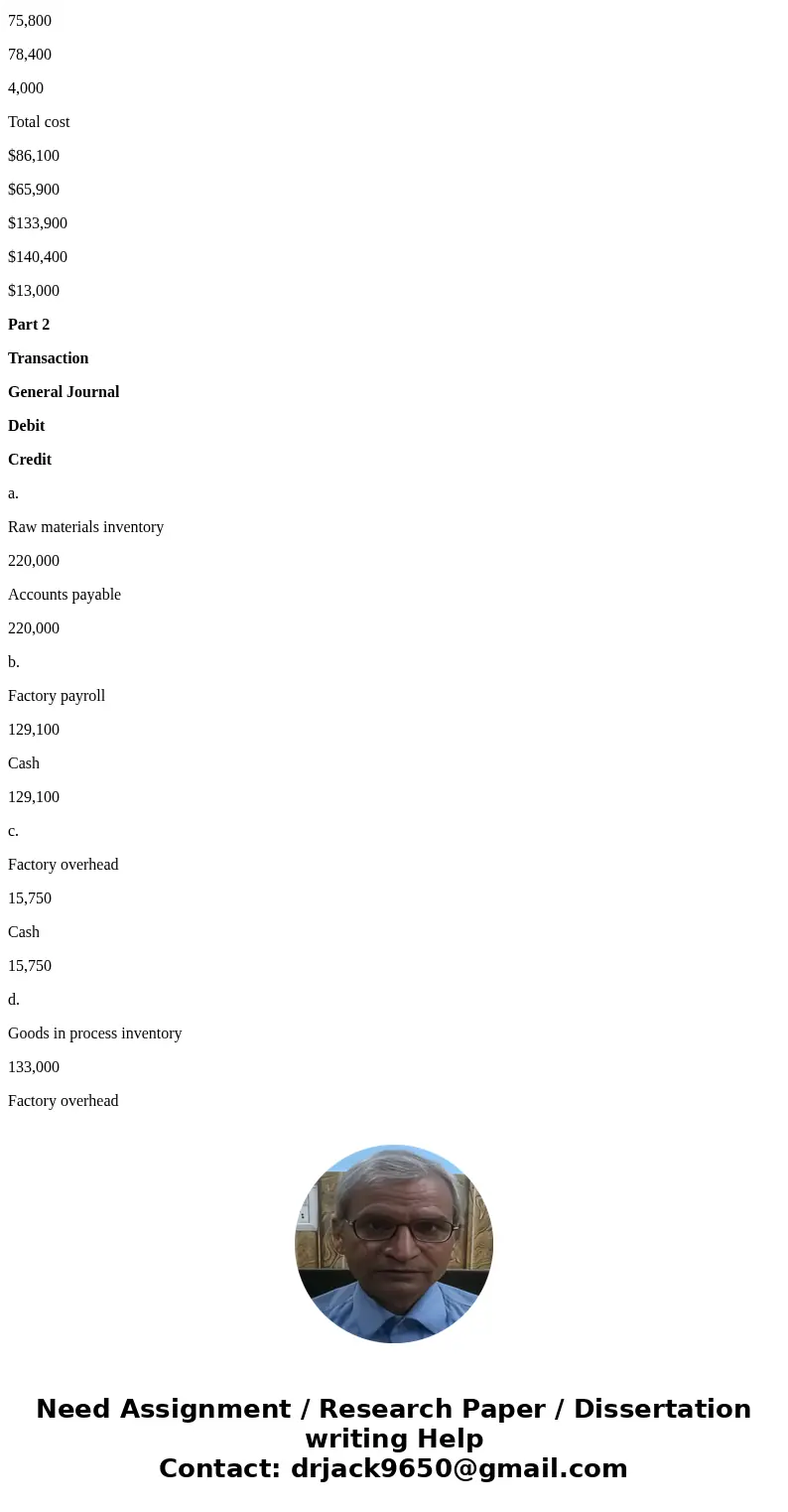  please help complete all tables. Problem 15-3A Source documents, journal entries, and accounts in job order costing LO P1, P2, P3 The fowowing Nntormation appi