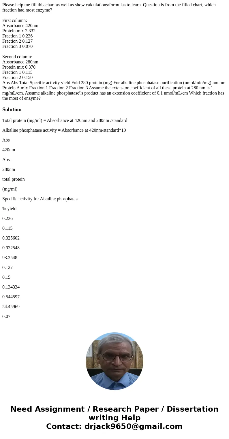 Please help me fill this chart as well as show calculations/formulas to learn. Question is from the filled chart, which fraction had most enzyme? First column:  Please help me fill this chart as well as show calculations/formulas to learn. Question is from the filled chart, which fraction had most enzyme? First column: