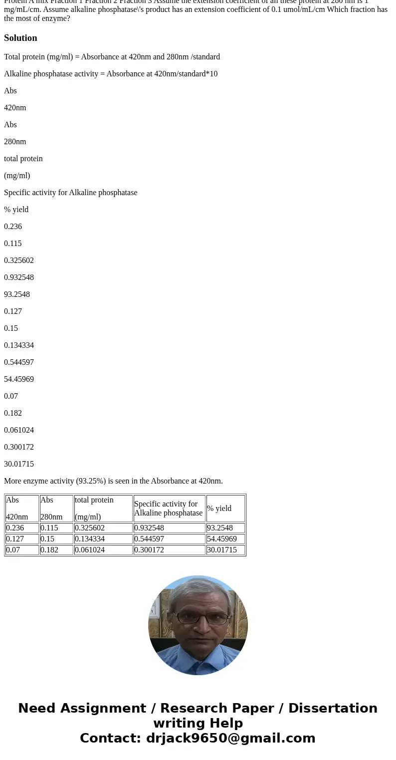 Please help me fill this chart as well as show calculations/formulas to learn. Question is from the filled chart, which fraction had most enzyme? First column:  Please help me fill this chart as well as show calculations/formulas to learn. Question is from the filled chart, which fraction had most enzyme? First column: