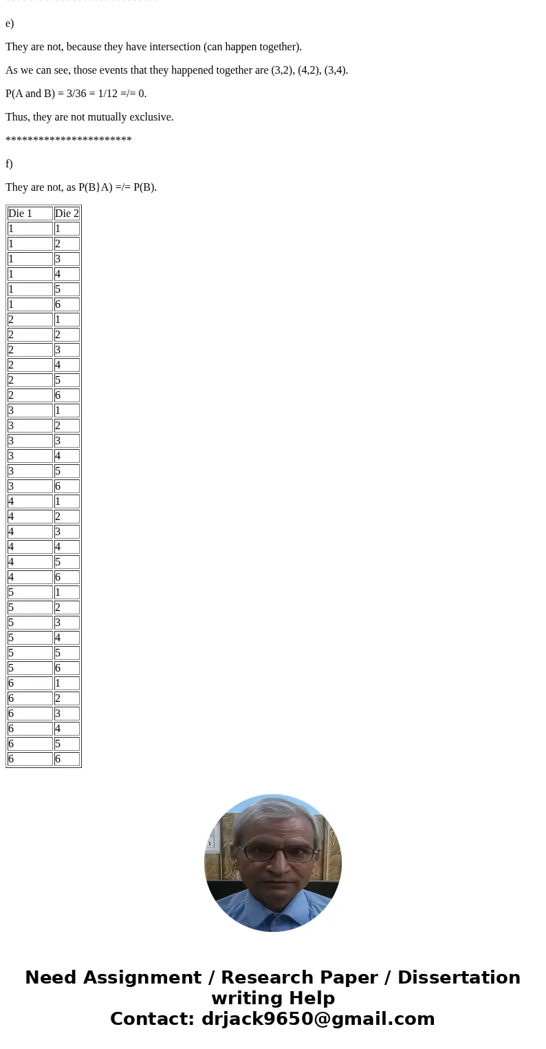 Please show work not just final answers!! Thanks. 86. Roll two fair dice. Each die has six faces. a. List the sample space. b. Let A be the event that either a  Please show work not just final answers!! Thanks. 86. Roll two fair dice. Each die has six faces. a. List the sample space. b. Let A be the event that either a