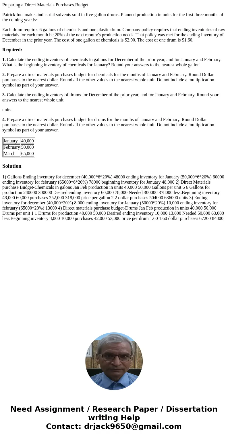 Preparing a Direct Materials Purchases Budget Patrick Inc. makes industrial solvents sold in five-gallon drums. Planned production in units for the first three  Preparing a Direct Materials Purchases Budget Patrick Inc. makes industrial solvents sold in five-gallon drums. Planned production in units for the first three