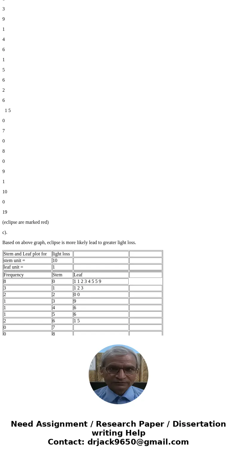  Problem 1: Eclipses and occults Saturn has five satellites that rotate around the planet. The list below records events occurring during the month of August, 1