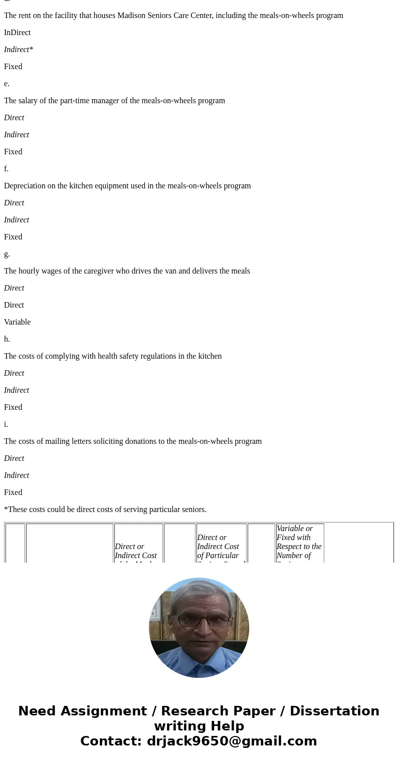  Problem 1-20 Variable and Fixed Costs; Subtleties of Direct and Indirect Costs [LO1-1, LO01-4] Madison Seniors Care Center is a nonprofit organization that pro