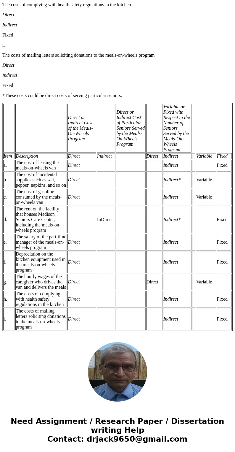  Problem 1-20 Variable and Fixed Costs; Subtleties of Direct and Indirect Costs [LO1-1, LO01-4] Madison Seniors Care Center is a nonprofit organization that pro