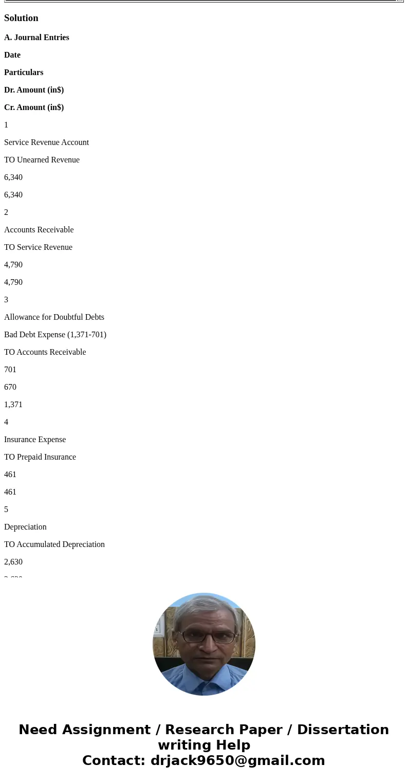 Problem 3-6 MARTINEZ PEREZ, CONSULTING ENGINEER TRIAL BALANCE DECEMBER 31, 2017 Debit Credit $156,533 $156,533 No. Account Titles and Explanation Debit Credit A