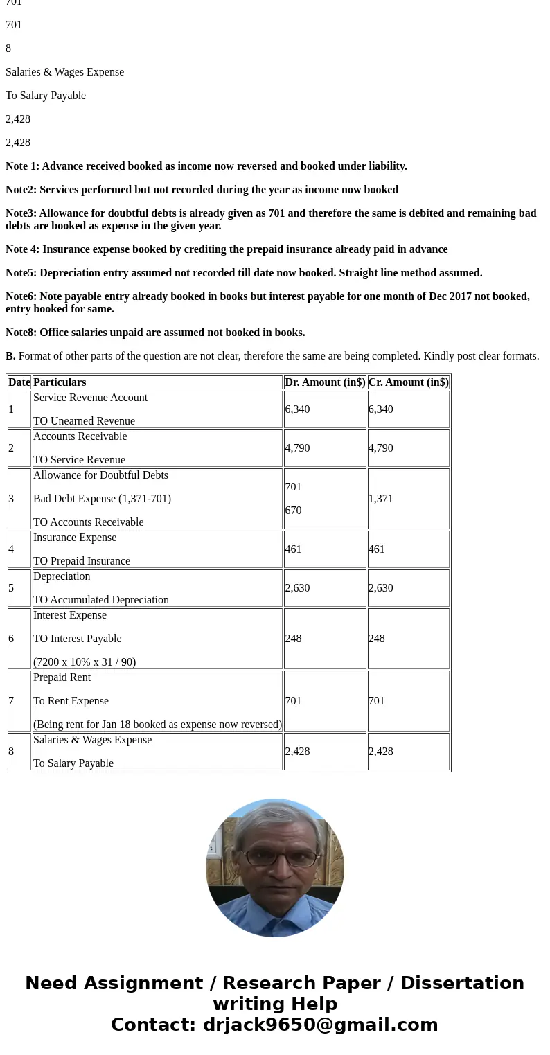 Problem 3-6 MARTINEZ PEREZ, CONSULTING ENGINEER TRIAL BALANCE DECEMBER 31, 2017 Debit Credit $156,533 $156,533 No. Account Titles and Explanation Debit Credit A