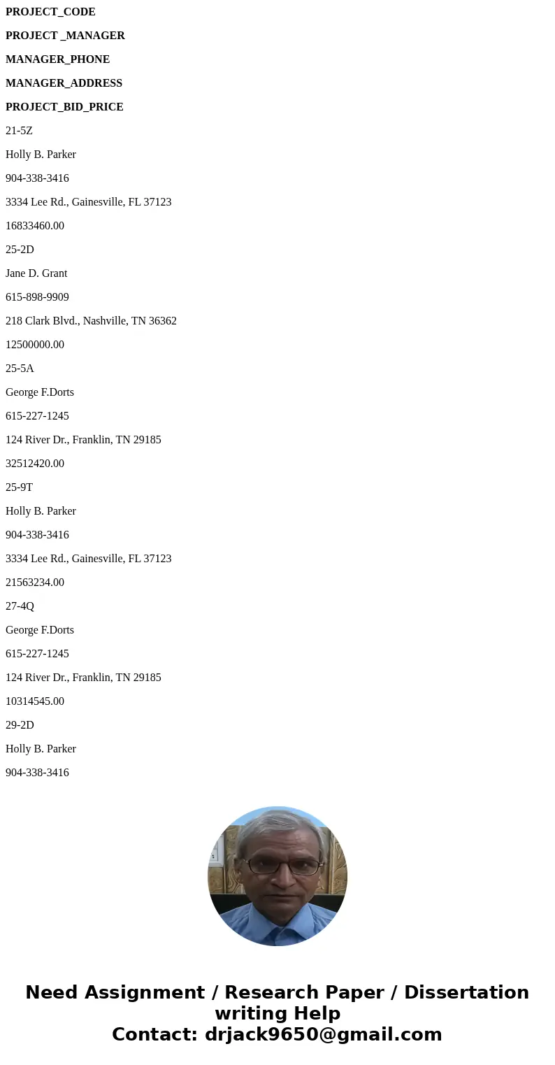 PROJECT_CODE PROJECT _MANAGER MANAGER_PHONE MANAGER_ADDRESS PROJECT_BID_PRICE 21-5Z Holly B. Parker 904-338-3416 3334 Lee Rd., Gainesville, FL 37123 16833460.00 PROJECT_CODE PROJECT _MANAGER MANAGER_PHONE MANAGER_ADDRESS PROJECT_BID_PRICE 21-5Z Holly B. Parker 904-338-3416 3334 Lee Rd., Gainesville, FL 37123 16833460.00