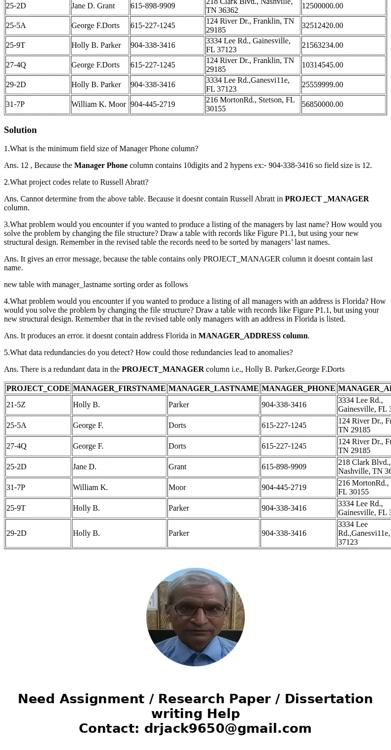 PROJECT_CODE PROJECT _MANAGER MANAGER_PHONE MANAGER_ADDRESS PROJECT_BID_PRICE 21-5Z Holly B. Parker 904-338-3416 3334 Lee Rd., Gainesville, FL 37123 16833460.00 PROJECT_CODE PROJECT _MANAGER MANAGER_PHONE MANAGER_ADDRESS PROJECT_BID_PRICE 21-5Z Holly B. Parker 904-338-3416 3334 Lee Rd., Gainesville, FL 37123 16833460.00